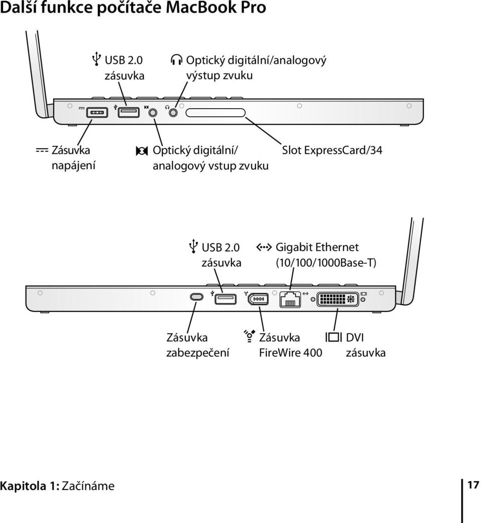 Optický digitální/ analogový vstup zvuku Slot ExpressCard/34 d USB 2.