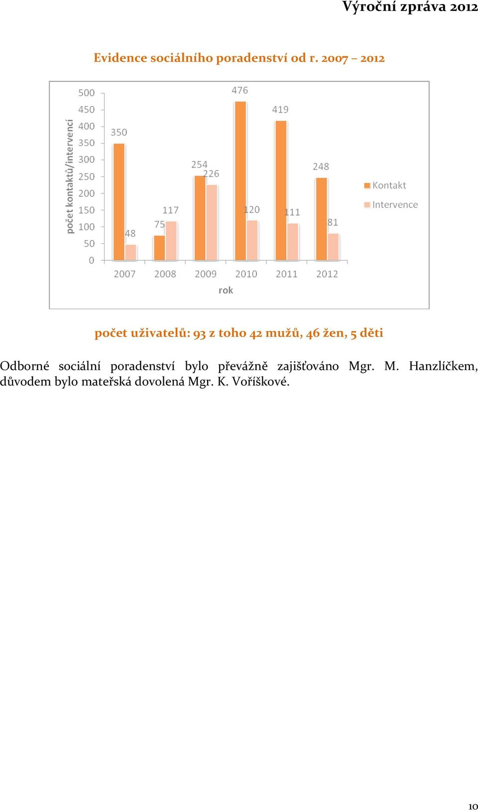 děti Odborné sociální poradenství bylo převážně