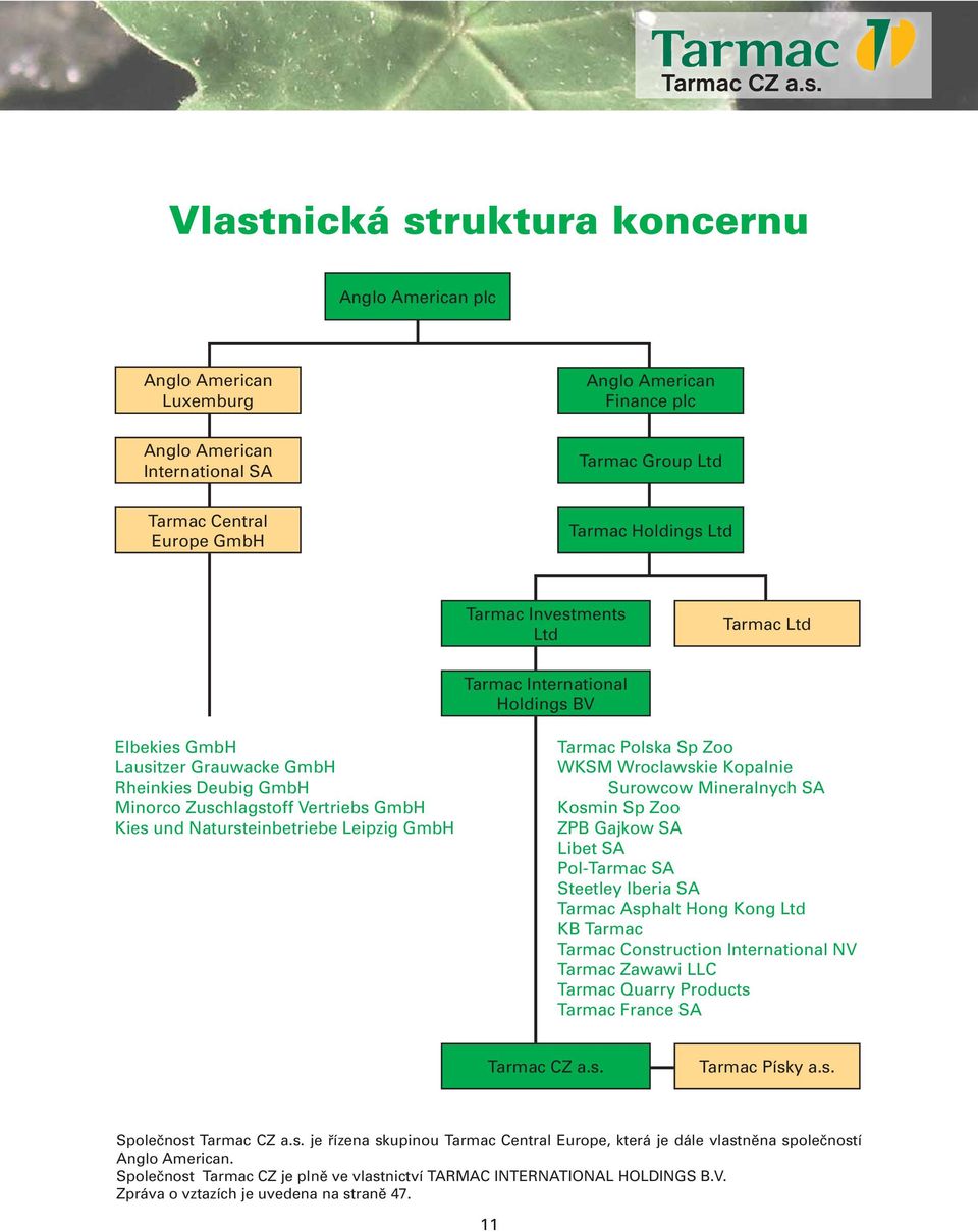 Leipzig GmbH Tarmac Polska Sp Zoo WKSM Wroclawskie Kopalnie Surowcow Mineralnych SA Kosmin Sp Zoo ZPB Gajkow SA Libet SA Pol-Tarmac SA Steetley Iberia SA Tarmac Asphalt Hong Kong Ltd KB Tarmac Tarmac