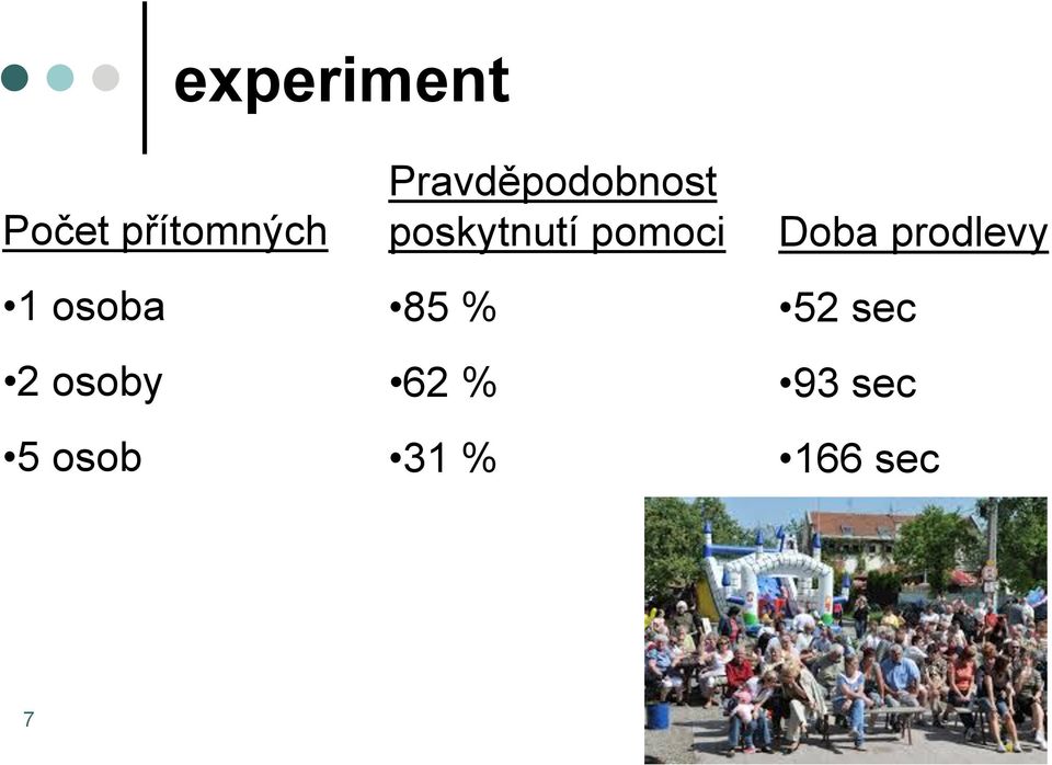 Pravděpodobnost poskytnutí pomoci