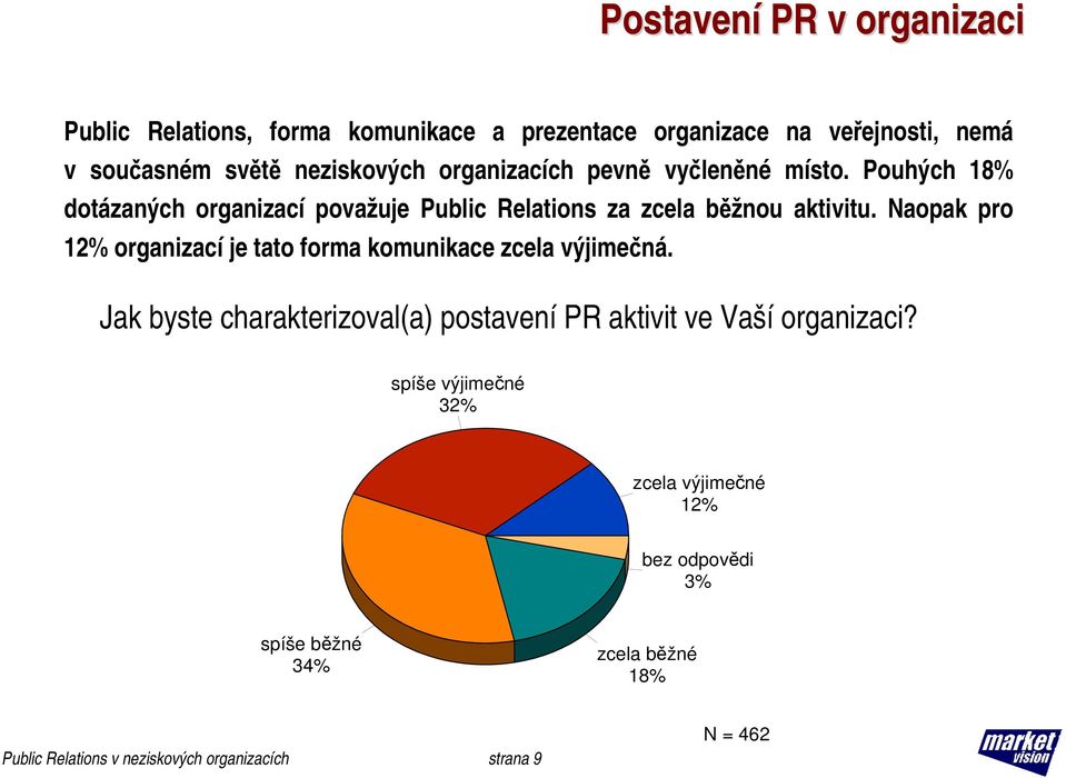 Naopak pro 12% organizací je tato forma komunikace zcela výjimečná.