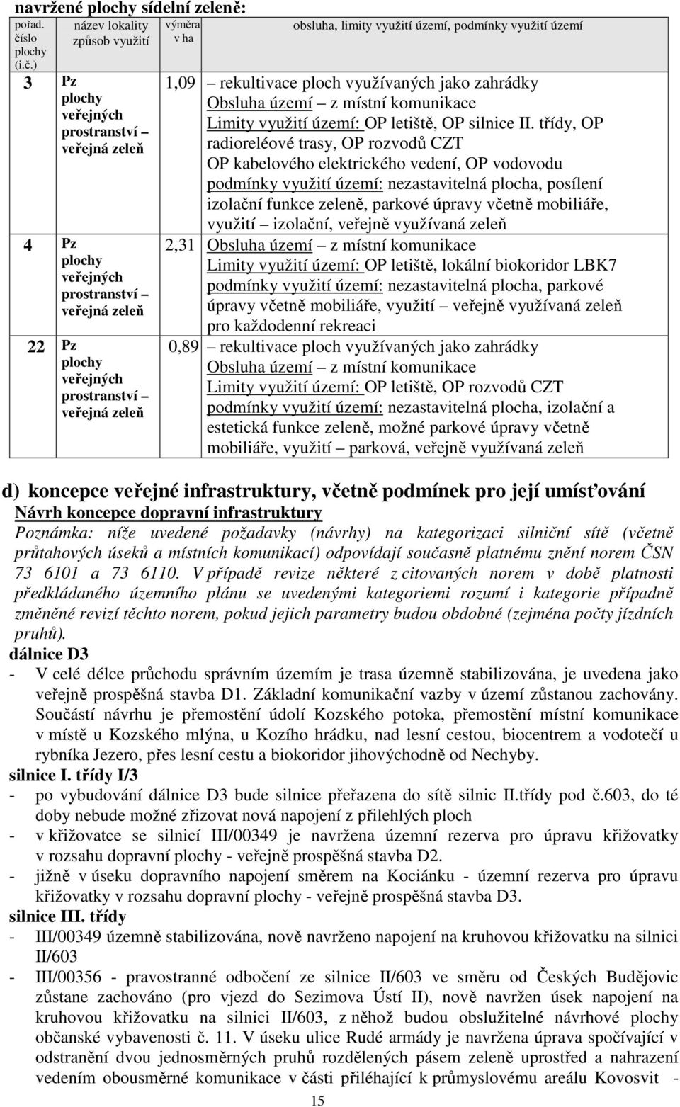 ) název lokality způsob využití 3 Pz plochy veřejných prostranství veřejná zeleň 4 Pz plochy veřejných prostranství veřejná zeleň 22 Pz plochy veřejných prostranství veřejná zeleň výměra v ha