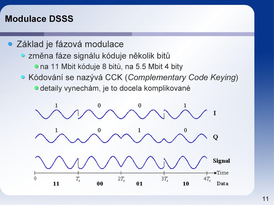 na 5.5 Mbit 4 bity Kódování se nazývá CCK