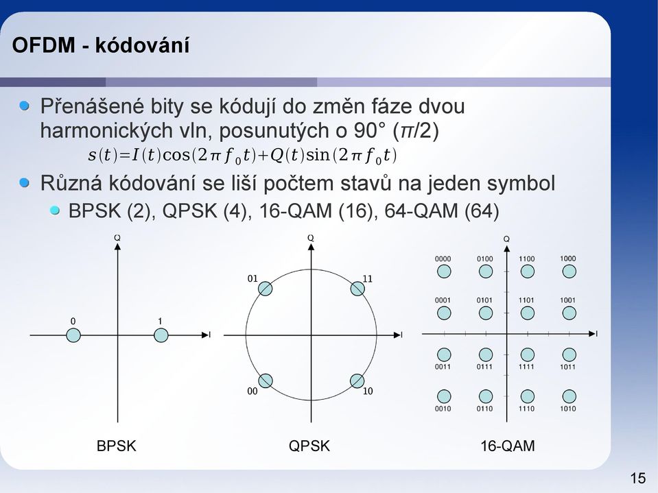 t sin 2 f 0 t Různá kódování se liší počtem stavů na jeden