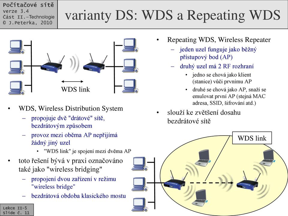 obdoba klasického mostu Repeating WDS, Wireless Repeater jeden uzel funguje jako běžný přístupový bod (AP) druhý uzel má 2 RF rozhraní jedno se chová jako klient