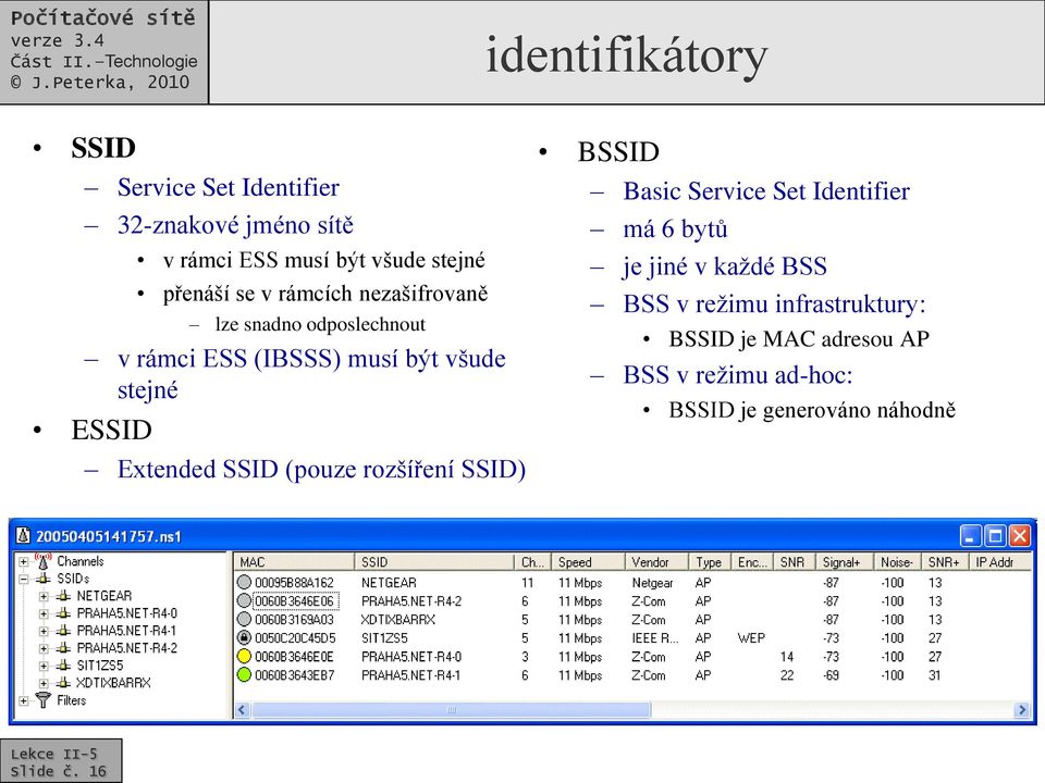 ESSID Extended SSID (pouze rozšíření SSID) BSSID Basic Service Set Identifier má 6 bytů je jiné v každé