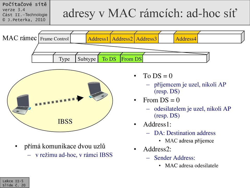 příjemcem je uzel, nikoli AP (resp. DS) From DS = 0 odesilatelem je uzel, nikoli AP (resp.