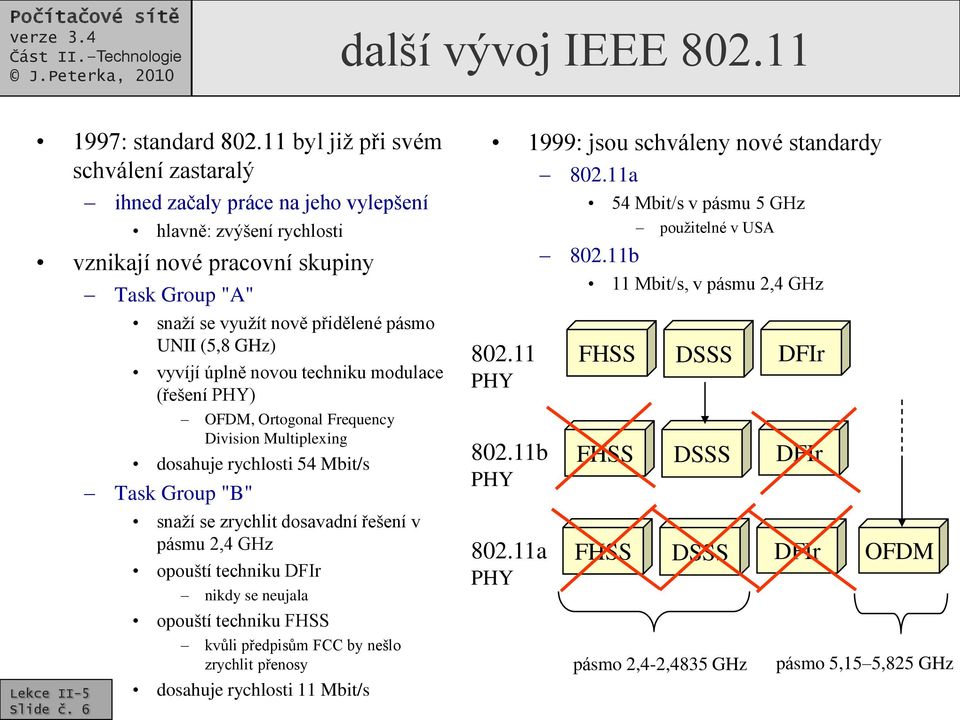 (řešení PHY) OFDM, Ortogonal Frequency Division Multiplexing dosahuje rychlosti 54 Mbit/s Task Group "B" snaží se zrychlit dosavadní řešení v pásmu 2,4 GHz opouští techniku DFIr nikdy se neujala