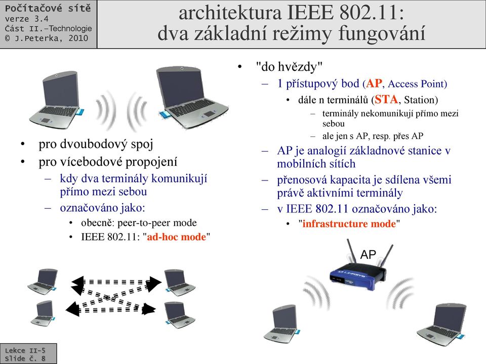 jako: obecně: peer-to-peer mode IEEE 802.