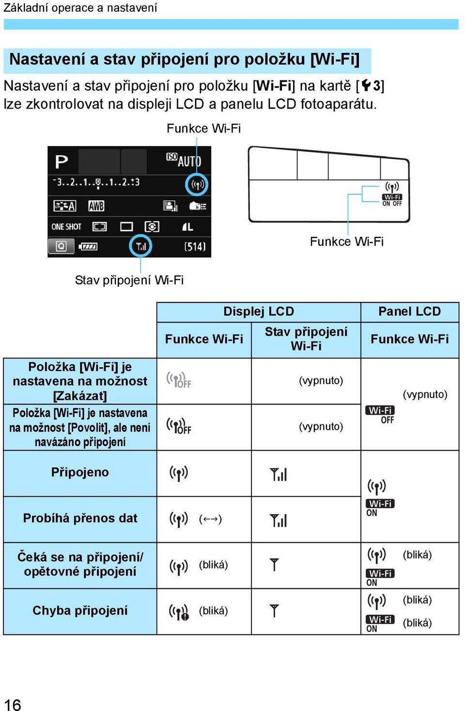 Funkce Wi-Fi Funkce Wi-Fi Stav připojení Wi-Fi Položka [Wi-Fi] je nastavena na možnost [Zakázat] Položka [Wi-Fi] je nastavena na možnost [Povolit],