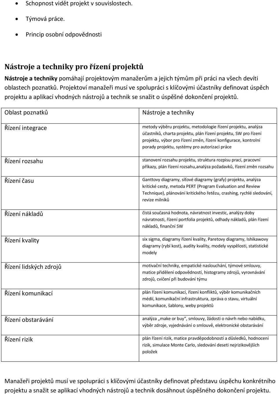 Projektoví manažeři musí ve spolupráci s klíčovými účastníky definovat úspěch projektu a aplikací vhodných nástrojů a technik se snažit o úspěšné dokončení projektů.