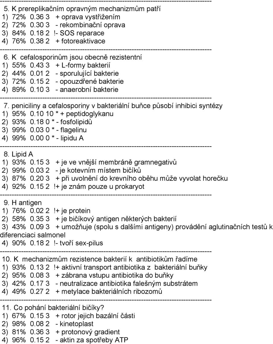 peniciliny a cefalosporiny v bakteriální buňce působí inhibici syntézy 1) 95% 0.10 10 * + peptidoglykanu 2) 93% 0.18 0 * - fosfolipidů 3) 99% 0.03 0 * - flagelinu 4) 99% 0.00 0 * - lipidu A 8.