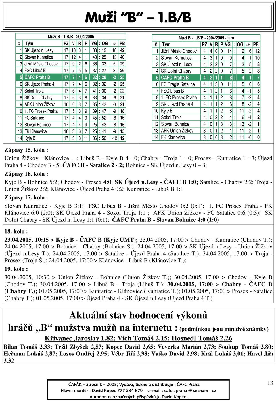 Praha 4 17 7 4 6 32 : 32-2 25 7 Sokol Troja 17 6 4 7 41 : 30-2 22 8 SK Dolní Chabry 17 6 3 8 33 : 34-6 21 9 AFK Union Žižkov 16 6 3 7 35 : 43-3 21 10 1.