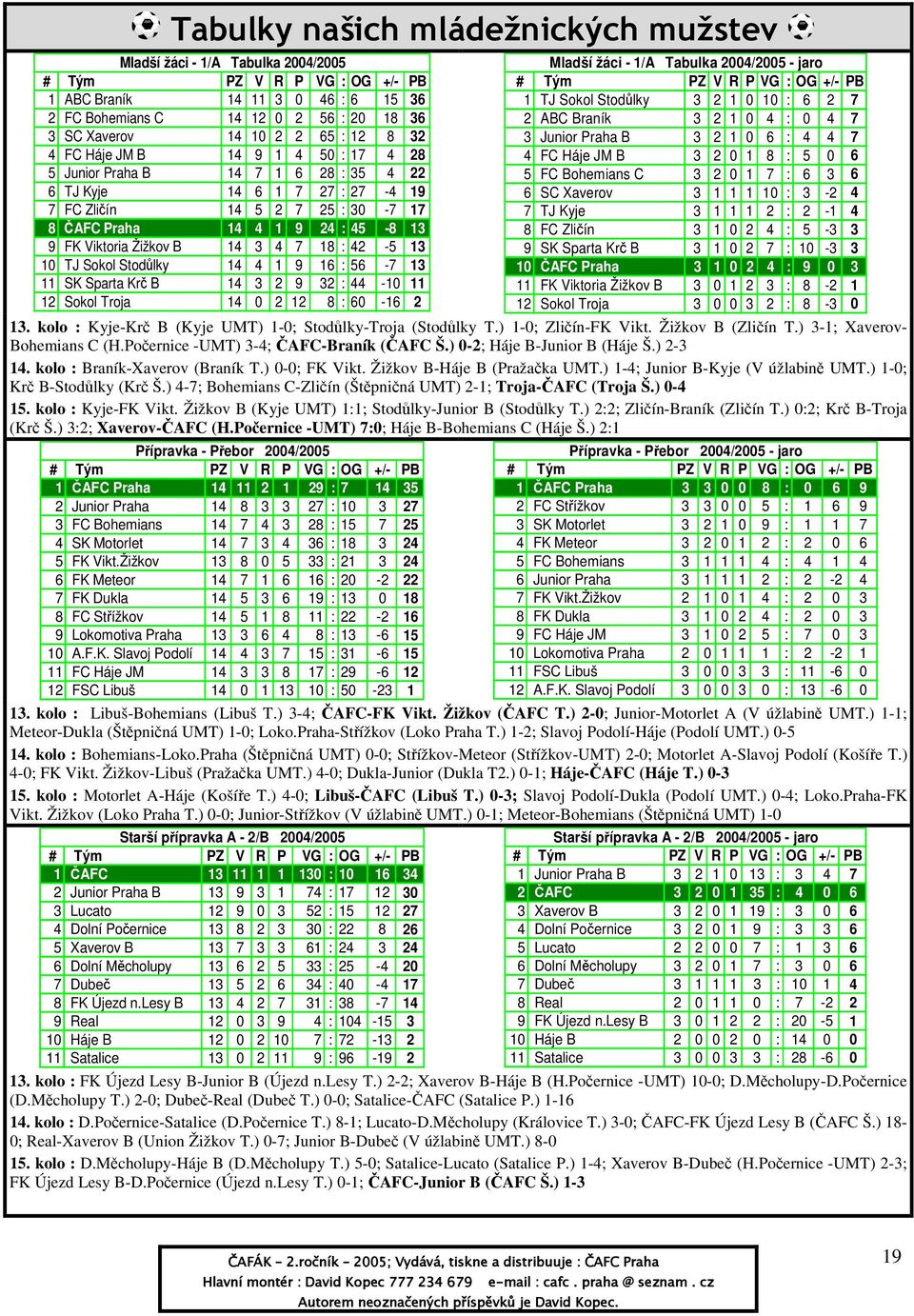 : 42-5 13 10 TJ Sokol Stodůlky 14 4 1 9 16 : 56-7 13 11 SK Sparta Krč B 14 3 2 9 32 : 44-10 11 12 Sokol Troja 14 0 2 12 8 : 60-16 2 Mladší žáci - 1/A Tabulka 2004/2005 - jaro 1 TJ Sokol Stodůlky 3 2