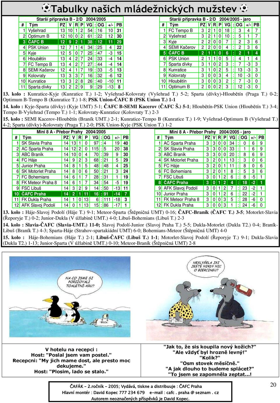 8 26 : 40-10 11 11 Sparta dívky 13 2 2 9 9 : 29-13 8 Starší přípravka B - 2/D 2004/2005 - jaro 1 FC Tempo B 3 2 1 0 18 : 3 4 7 2 Vyšehrad 3 2 1 0 10 : 5 1 7 3 Kyje 2 2 0 0 7 : 2 3 6 4 SEMI Kačerov 2