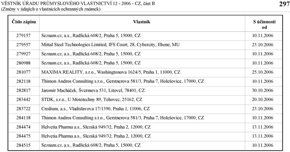 s., Vladislavova 17/1390, Praha 1, 11006, CZ Thimon Andros Consulting s.r.o., Gerstnerova 581/3, Praha 7, Holešovice, 17000, CZ Helvetia Pharma a.