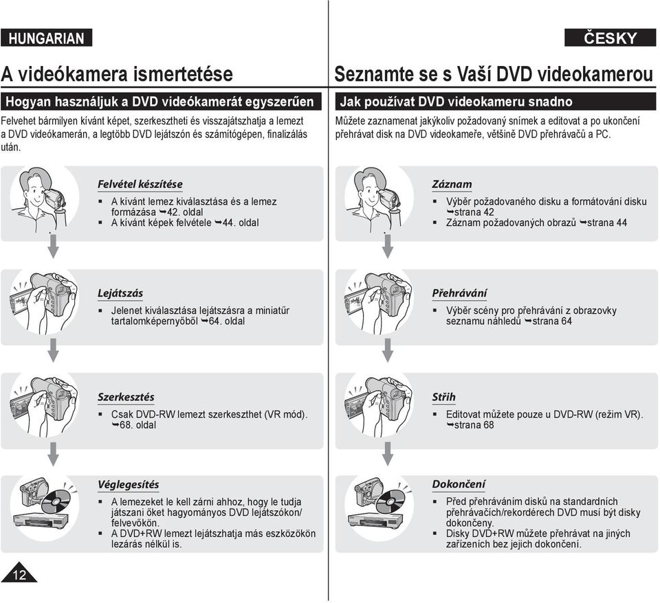 Seznamte se s Vaší DVD videokamerou Jak používat DVD videokameru snadno Můžete zaznamenat jakýkoliv požadovaný snímek a editovat a po ukončení přehrávat disk na DVD videokameře, většině DVD