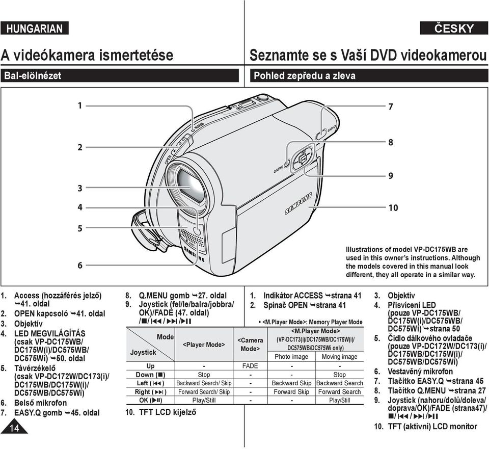 LED MEGVILÁGÍTÁS (csak VP-DC175WB/ DC175W(i)/DC575WB/ DC575Wi) 50. oldal 5. Távérzékelő (csak VP-DC172W/DC173(i)/ DC175WB/DC175W(i)/ DC575WB/DC575Wi) 6. Belső mikrofon 7. EASY.Q gomb 45. oldal 14 8.