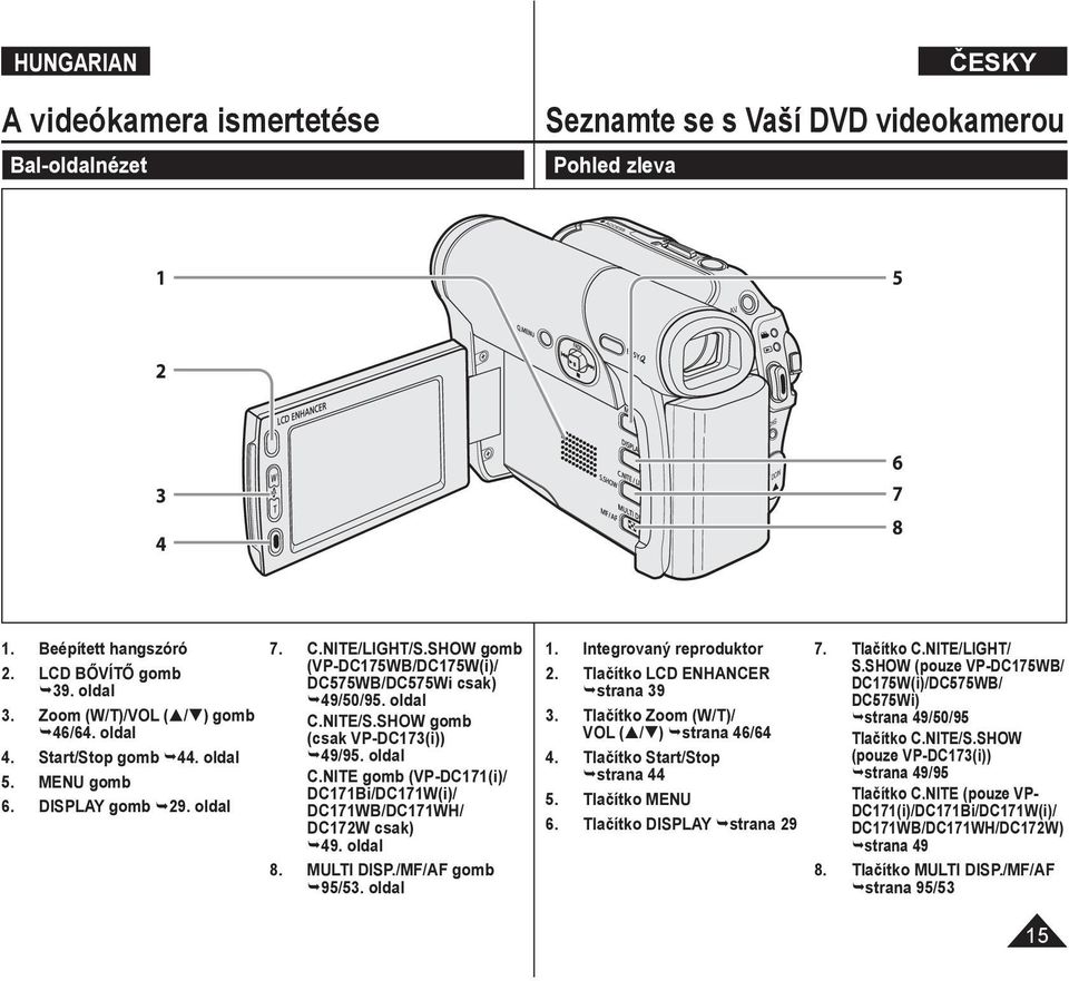 SHOW gomb (csak VP-DC173(i)) 49/95. oldal C.NITE gomb (VP-DC171(i)/ DC171Bi/DC171W(i)/ DC171WB/DC171WH/ DC172W csak) 49. oldal 8. MULTI DISP./MF/AF gomb 95/53. oldal 1. Integrovaný reproduktor 2.
