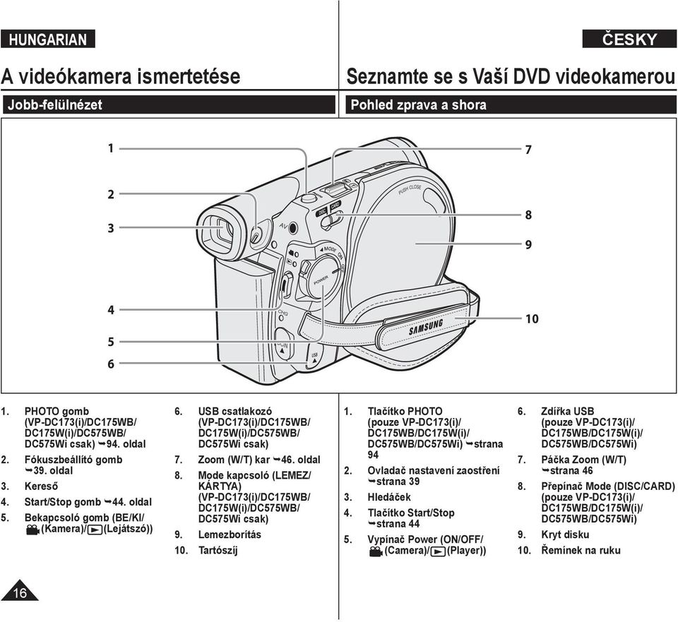 USB csatlakozó (VP-DC173(i)/DC175WB/ DC175W(i)/DC575WB/ DC575Wi csak) 7. Zoom (W/T) kar 46. oldal 8. Mode kapcsoló (LEMEZ/ KÁRTYA) (VP-DC173(i)/DC175WB/ DC175W(i)/DC575WB/ DC575Wi csak) 9.