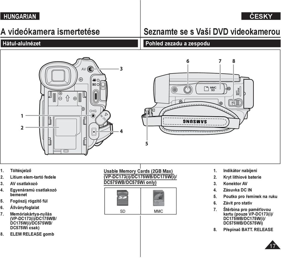 ELEM RELEASE gomb Usable Memory Cards (2GB Max) (VP-DC173(i)/DC175WB/DC175W(i)/ DC575WB/DC575Wi only) SD MMC 1. Indikátor nabíjení 2. Kryt lithiové baterie 3. Konektor AV 4.