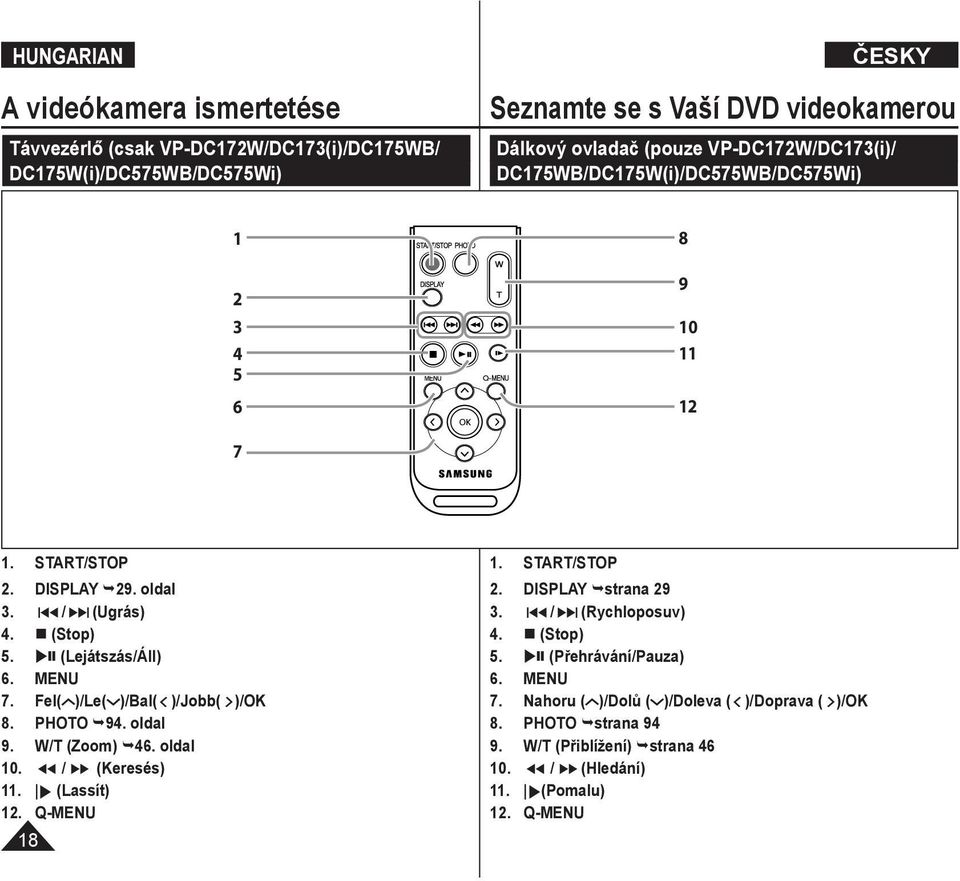 Fel( )/Le( )/Bal( )/Jobb( )/OK 8. PHOTO 94. oldal 9. W/T (Zoom) 46. oldal 10. / (Keresés) 11. (Lassít) 12. Q-MENU 18 1. START/STOP 2. DISPLAY strana 29 3.