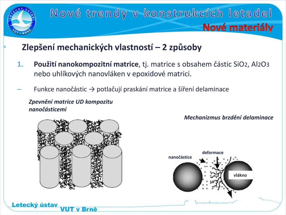 Funkce nanočástic potlačují praskání matrice a šíření delaminace Zpevnění matrice