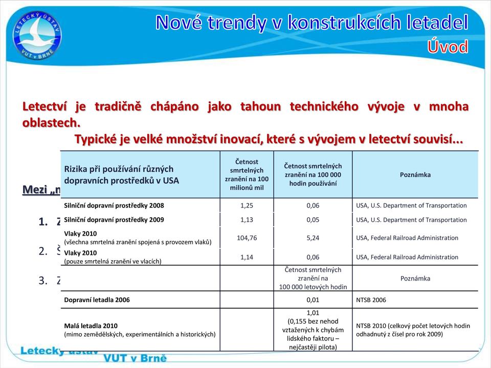 Zvyšování bezpečnosti (míra rizika nesmí převyšovat ostatní způsoby dopravy) 2. Šetrnost Vlaky 2010 vůči přírodě 3.