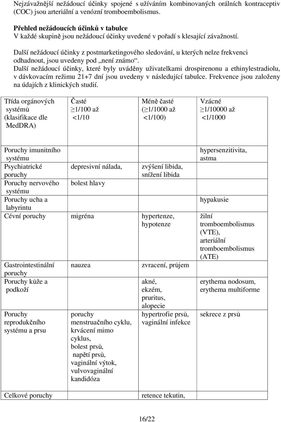 Další nežádoucí účinky z postmarketingového sledování, u kterých nelze frekvenci odhadnout, jsou uvedeny pod není známo.