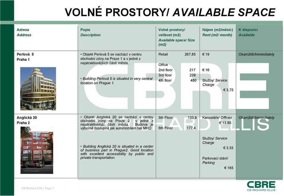 Retail 267,85 Office 2nd floor 217 3rd floor 229 4th floor 480 19 16 3,75 Okamžitě/Immediately Anglická 20 Praha 2 Objekt Anglická 20 se nachází v centru obchodní zóny na Praze 2 v