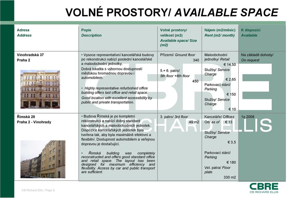 Good location with excellent accessibility by public and private transportation. Přízemí/ Ground floor 340 5.+ 6.