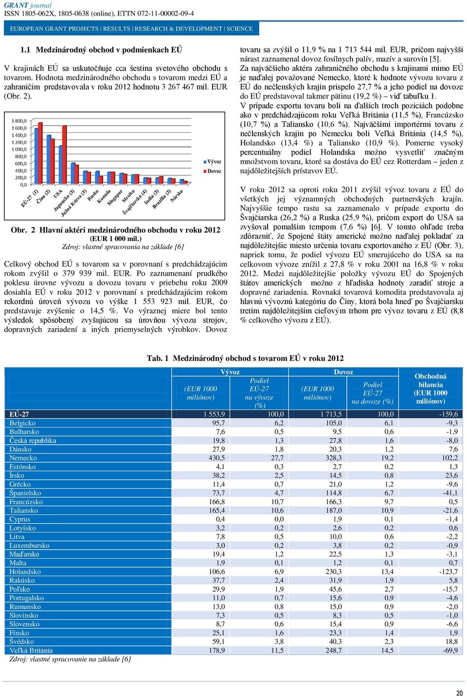 ) Zdroj: vlastné spracovania na základe [6] Celkový obchod EÚ s tovarom sa v porovnaní s predchádzajúcim rokom zvýšil o 379 939 mil. EUR.