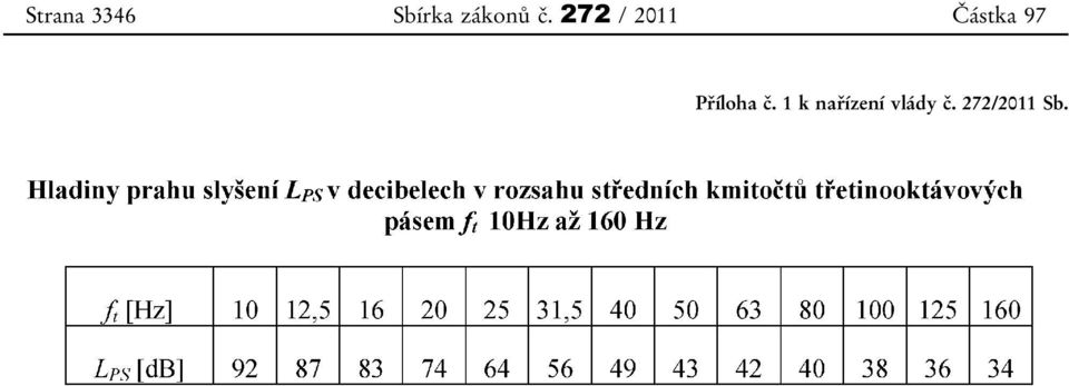 272 / 2011 Částka 97