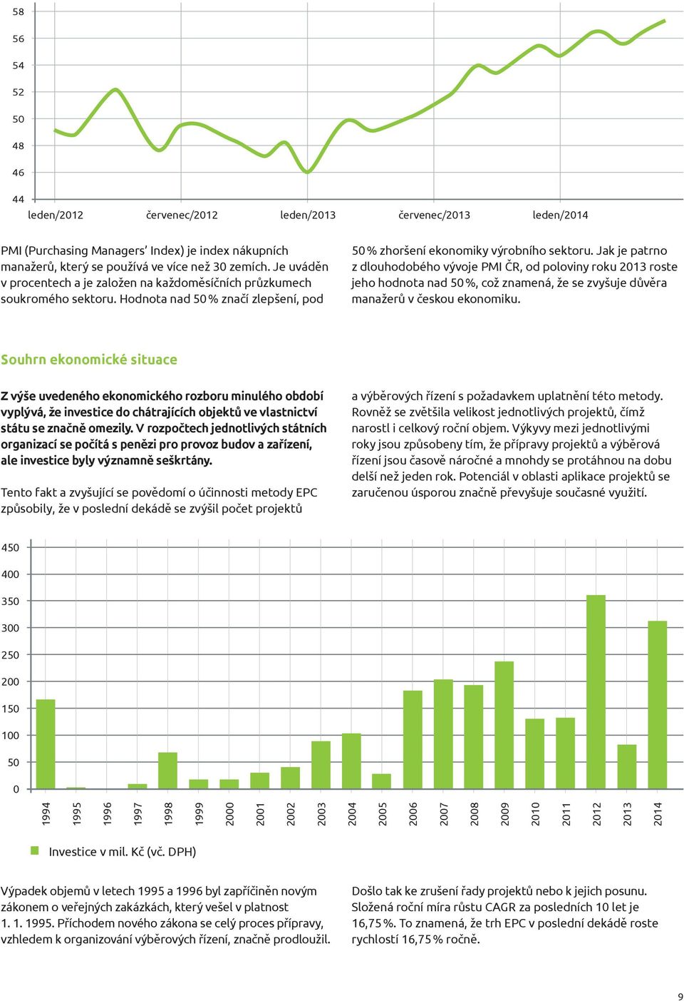 Jak je patrno z dlouhodobého vývoje PMI ČR, od poloviny roku 2013 roste jeho hodnota nad 50 %, což znamená, že se zvyšuje důvěra manažerů v českou ekonomiku.