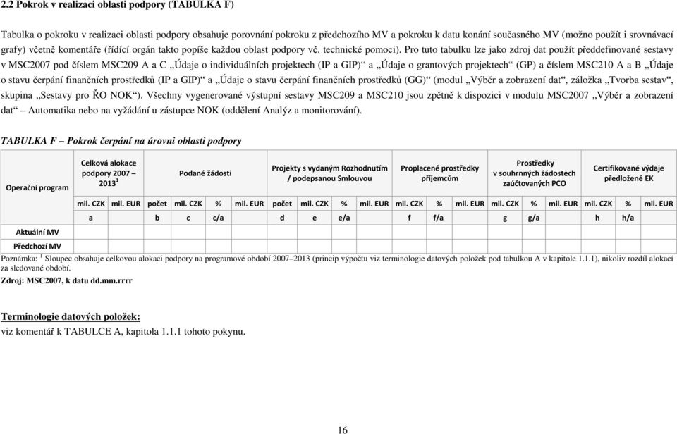 Pro tuto tabulku lze jako zdroj dat použít předdefinované sestavy v MSC2007 pod číslem MSC209 A a C Údaje o individuálních projektech (IP a GIP) a Údaje o grantových projektech (GP) a číslem MSC210 A