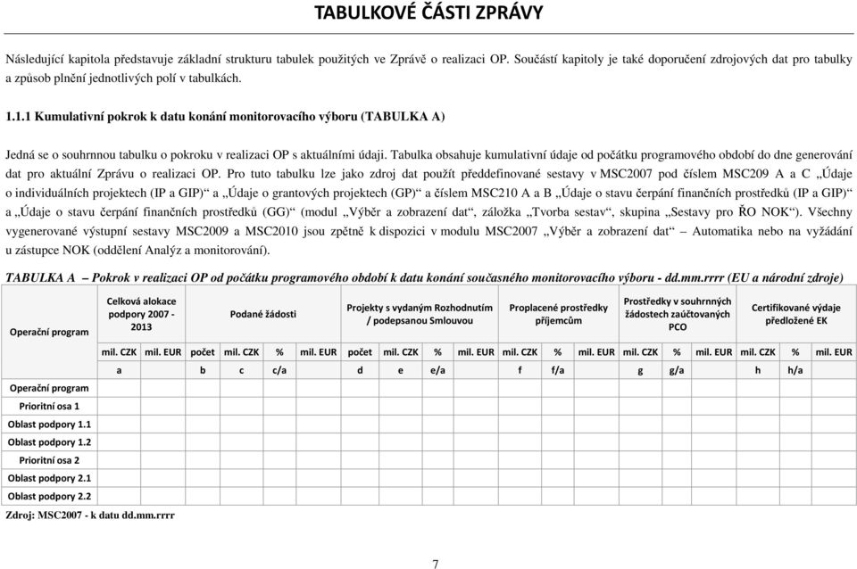 1.1 Kumulativní pokrok k datu konání monitorovacího výboru (TABULKA A) Jedná se o souhrnnou tabulku o pokroku v realizaci OP s aktuálními údaji.