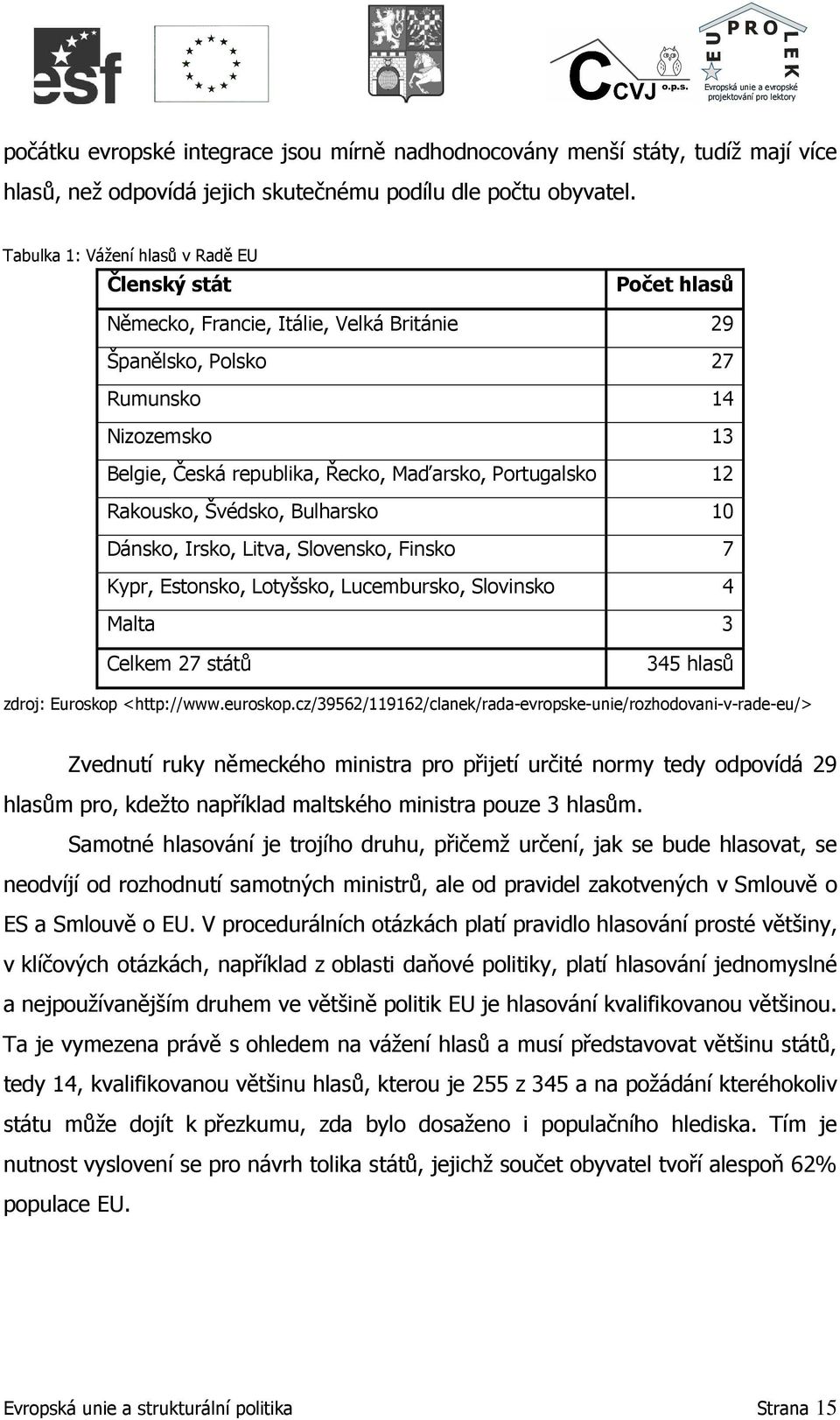 Portugalsko 12 Rakousko, Švédsko, Bulharsko 10 Dánsko, Irsko, Litva, Slovensko, Finsko 7 Kypr, Estonsko, Lotyšsko, Lucembursko, Slovinsko 4 Malta 3 Celkem 27 států 345 hlasů zdroj: Euroskop