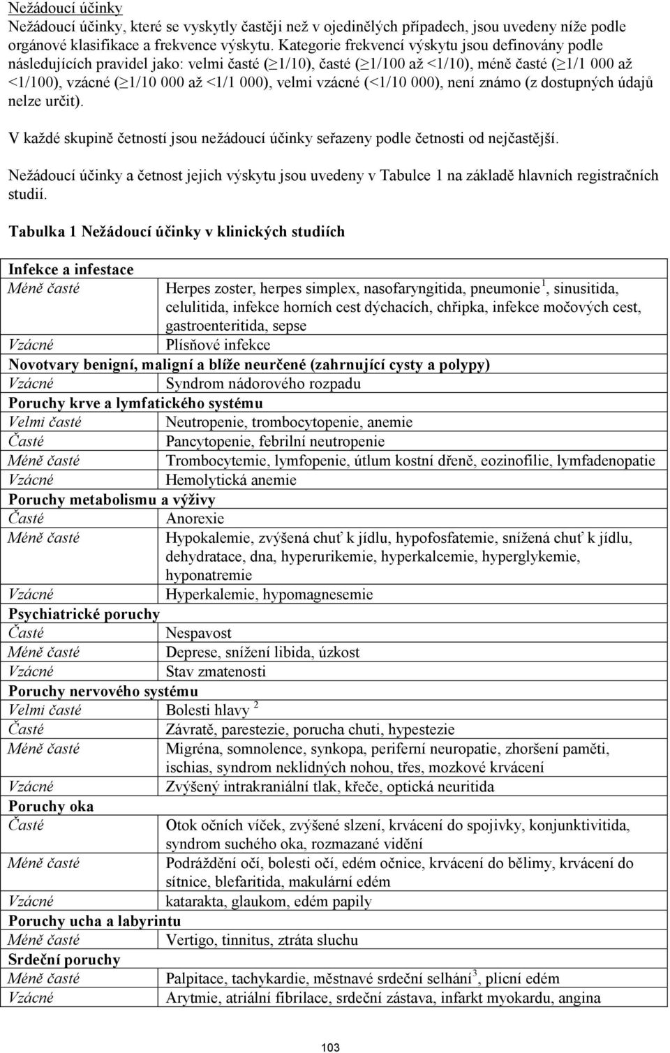 vzácné (<1/10 000), není známo (z dostupných údajů nelze určit). V každé skupině četností jsou nežádoucí účinky seřazeny podle četnosti od nejčastější.