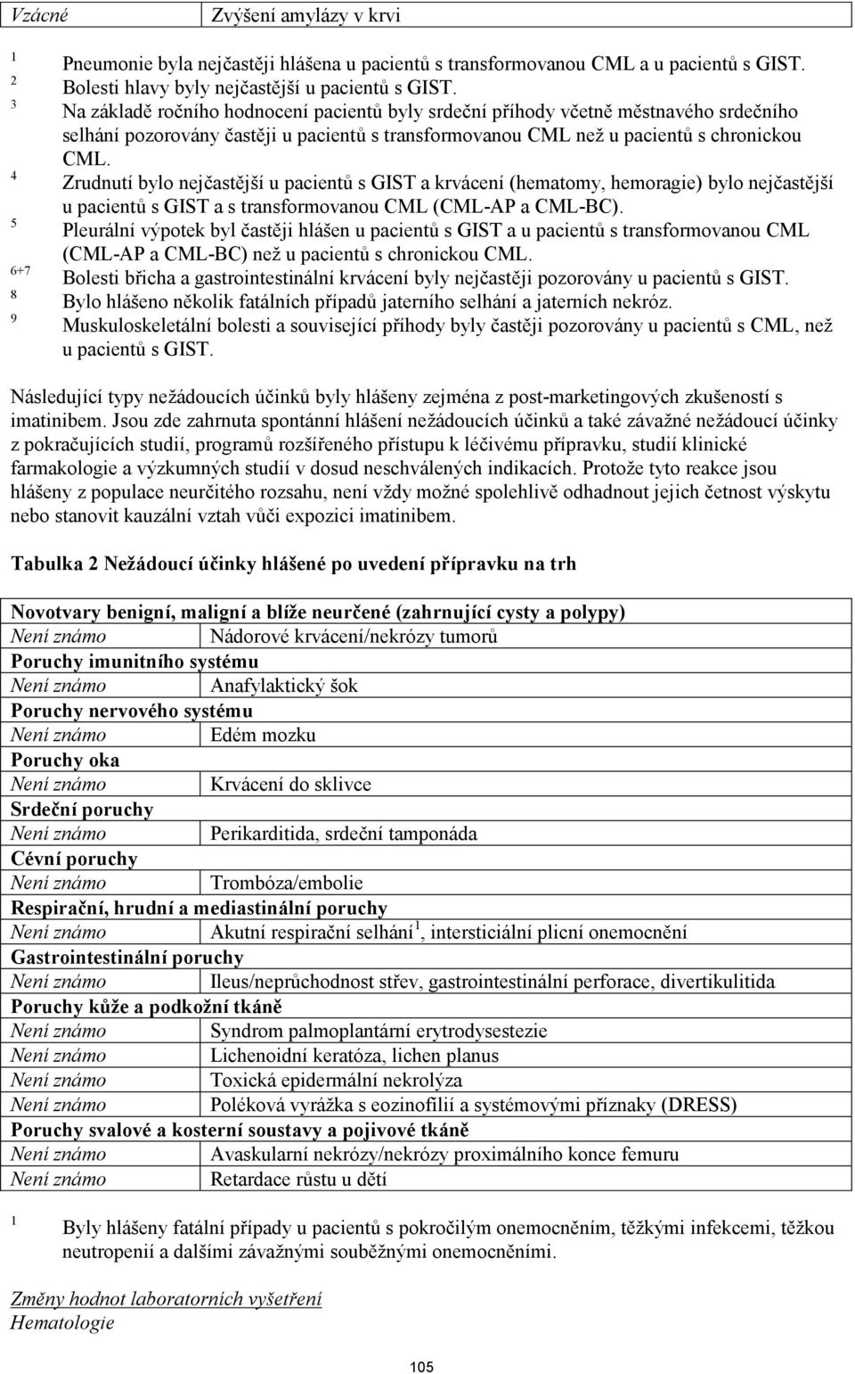 Zrudnutí bylo nejčastější u pacientů s GIST a krvácení (hematomy, hemoragie) bylo nejčastější u pacientů s GIST a s transformovanou CML (CML-AP a CML-BC).