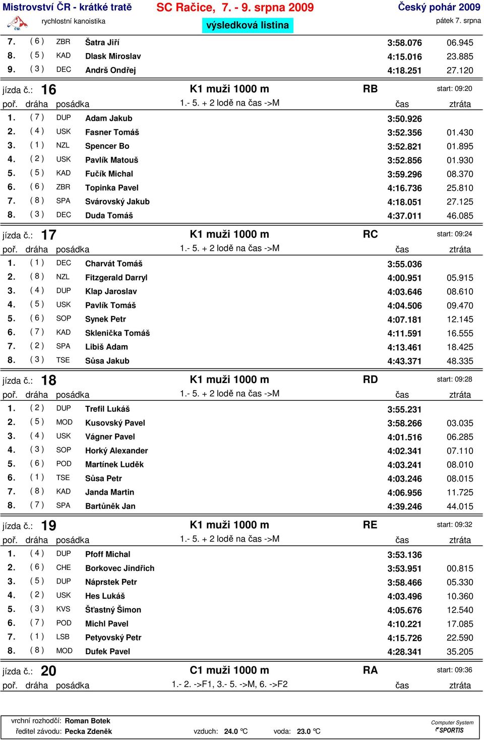 ( 5 ) KAD Fučík Michal 3:59.296 08.370 6. ( 6 ) ZBR Topinka Pavel 4:16.736 25.810 7. ( 8 ) SPA Svárovský Jakub 4:18.051 27.125 8. ( 3 ) DEC Duda Tomáš 4:37.011 46.085 jízda č.