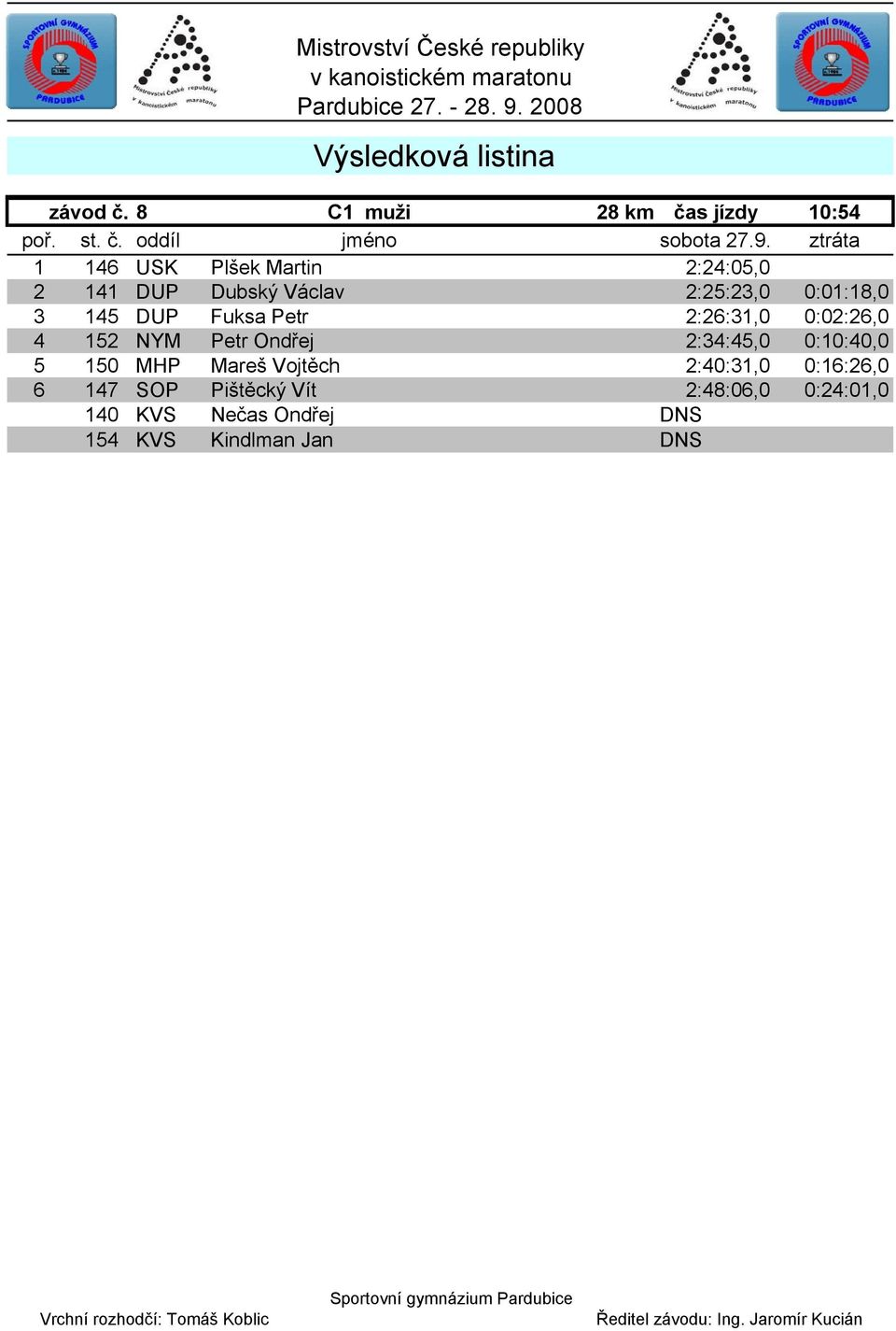 Fuksa Petr 2:26:31,0 0:02:26,0 4 152 NYM Petr Ondřej 2:34:45,0 0:10:40,0 5 150 MHP Mareš