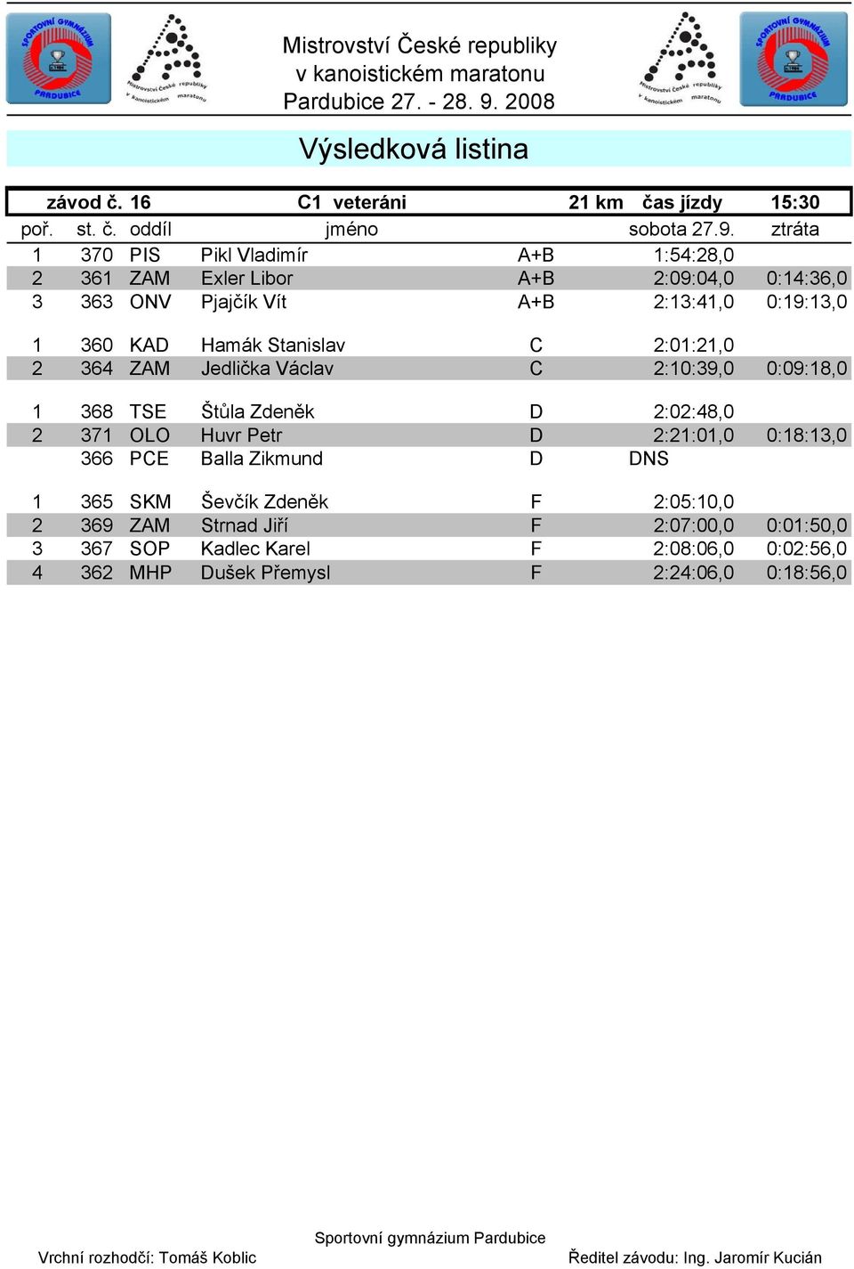 KAD Hamák Stanislav C 2:01:21,0 2 364 ZAM Jedlička Václav C 2:10:39,0 0:09:18,0 1 368 TSE Štůla Zdeněk D 2:02:48,0 2 371 OLO Huvr Petr D