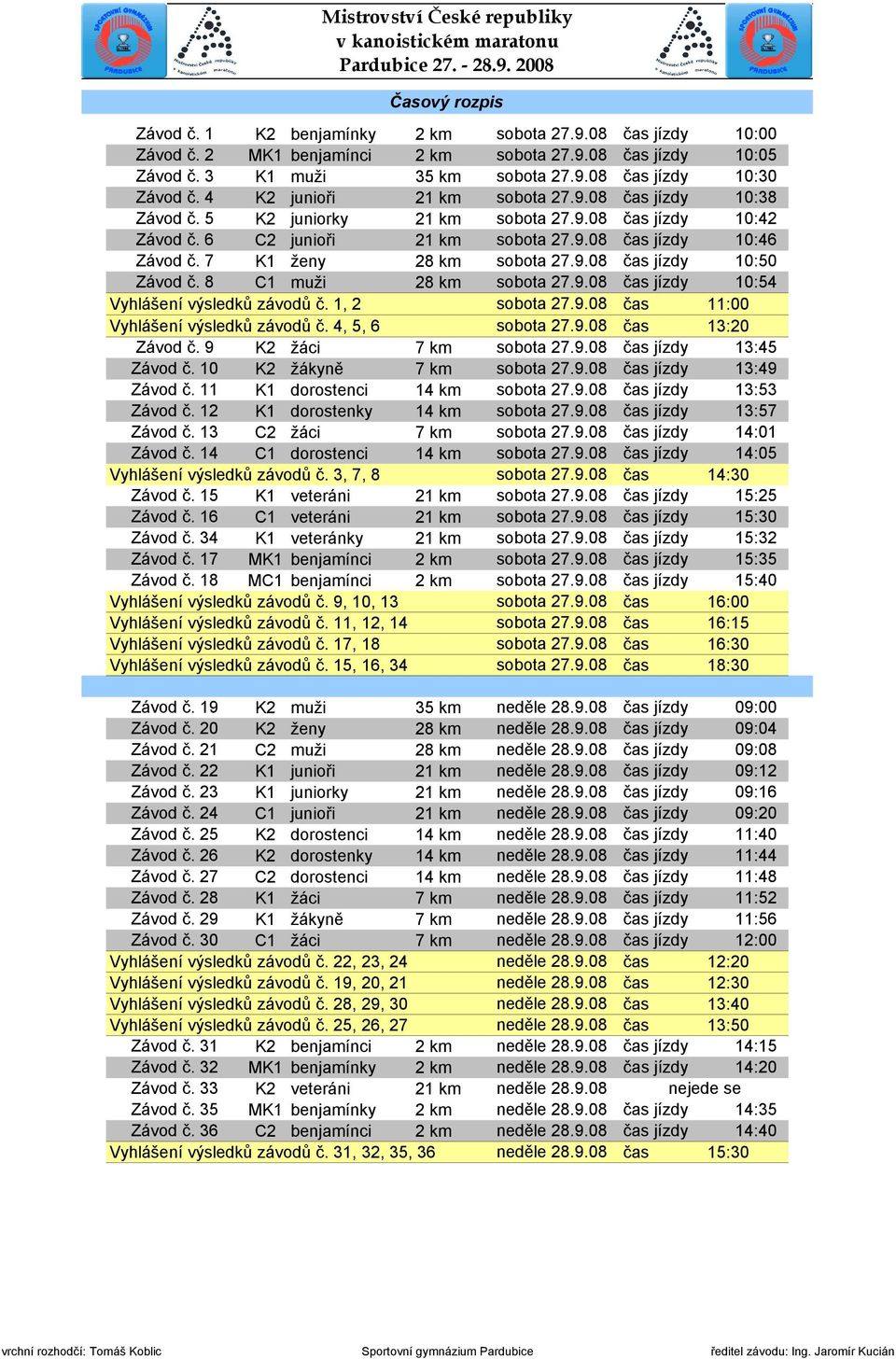7 K1 ženy 28 km sobota 27.9.08 čas jízdy 10:50 Závod č. 8 C1 muži 28 km sobota 27.9.08 čas jízdy 10:54 Vyhlášení výsledků závodů č. 1, 2 sobota 27.9.08 čas 11:00 Vyhlášení výsledků závodů č.