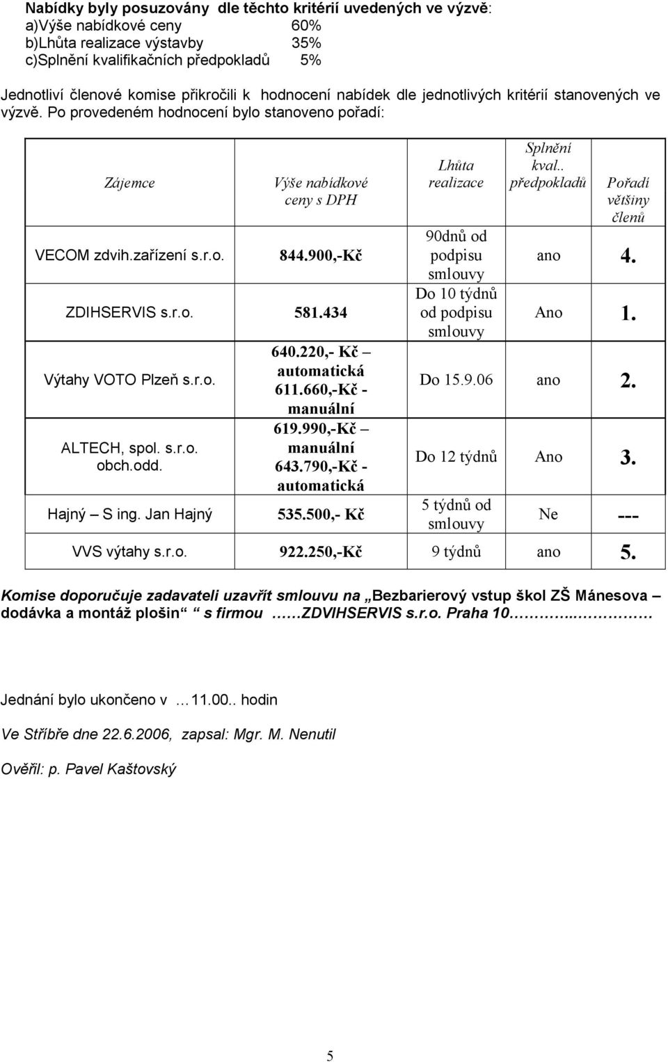 Ano 1. Do 15.9.06 ano 2. Do 12 týdnů Ano 3. 5 týdnů od Ne --- VVS výtahy s.r.o. 922.250,-Kč 9 týdnů ano 5.