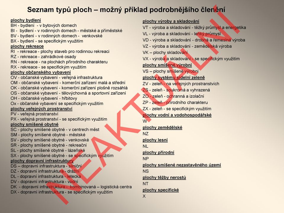 RX - rekreace - se specifickým využitím plochy občanského vybavení OV - občanské vybavení - veřejná infrastruktura OM - občanské vybavení - komerční zařízení malá a střední OK - občanské vybavení -