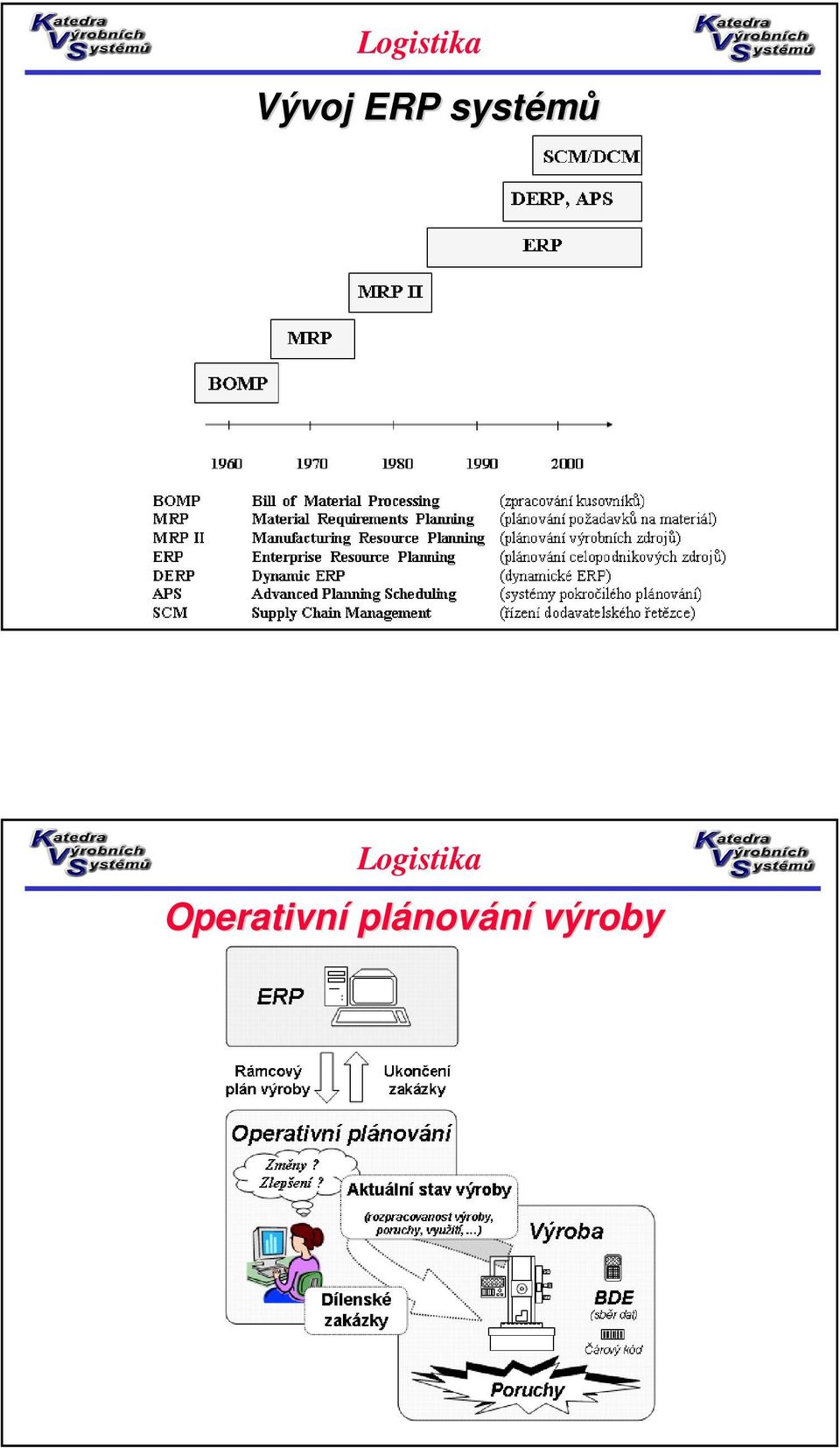 Operativní