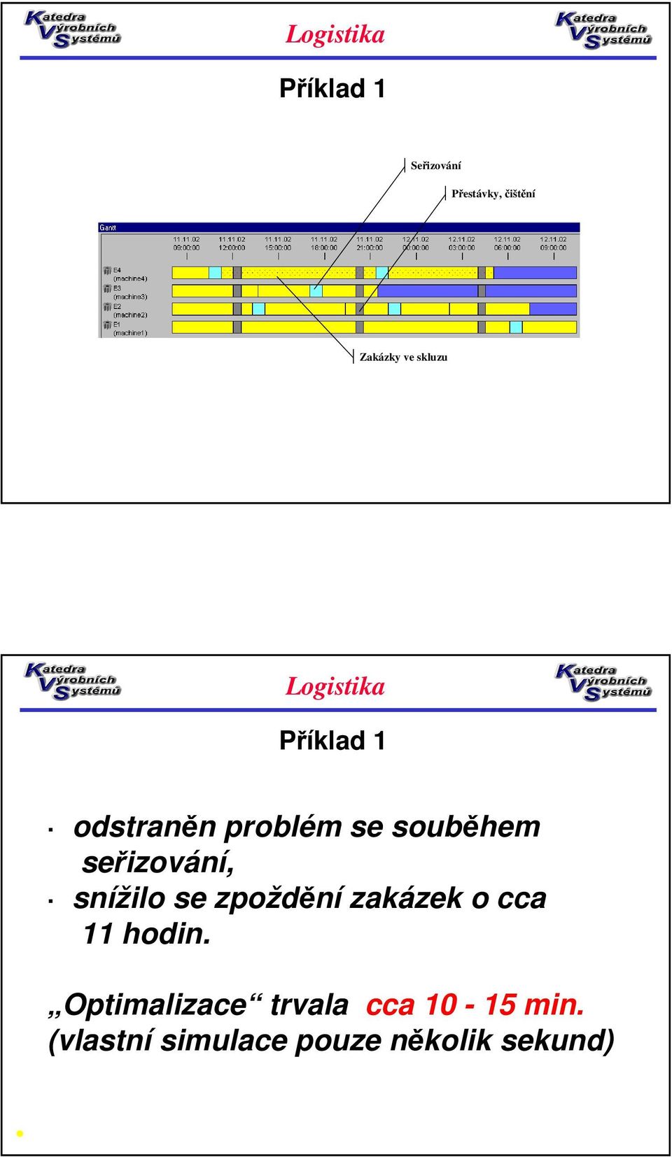 seřizování, snížilo se zpoždění zakázek o cca 11 hodin.