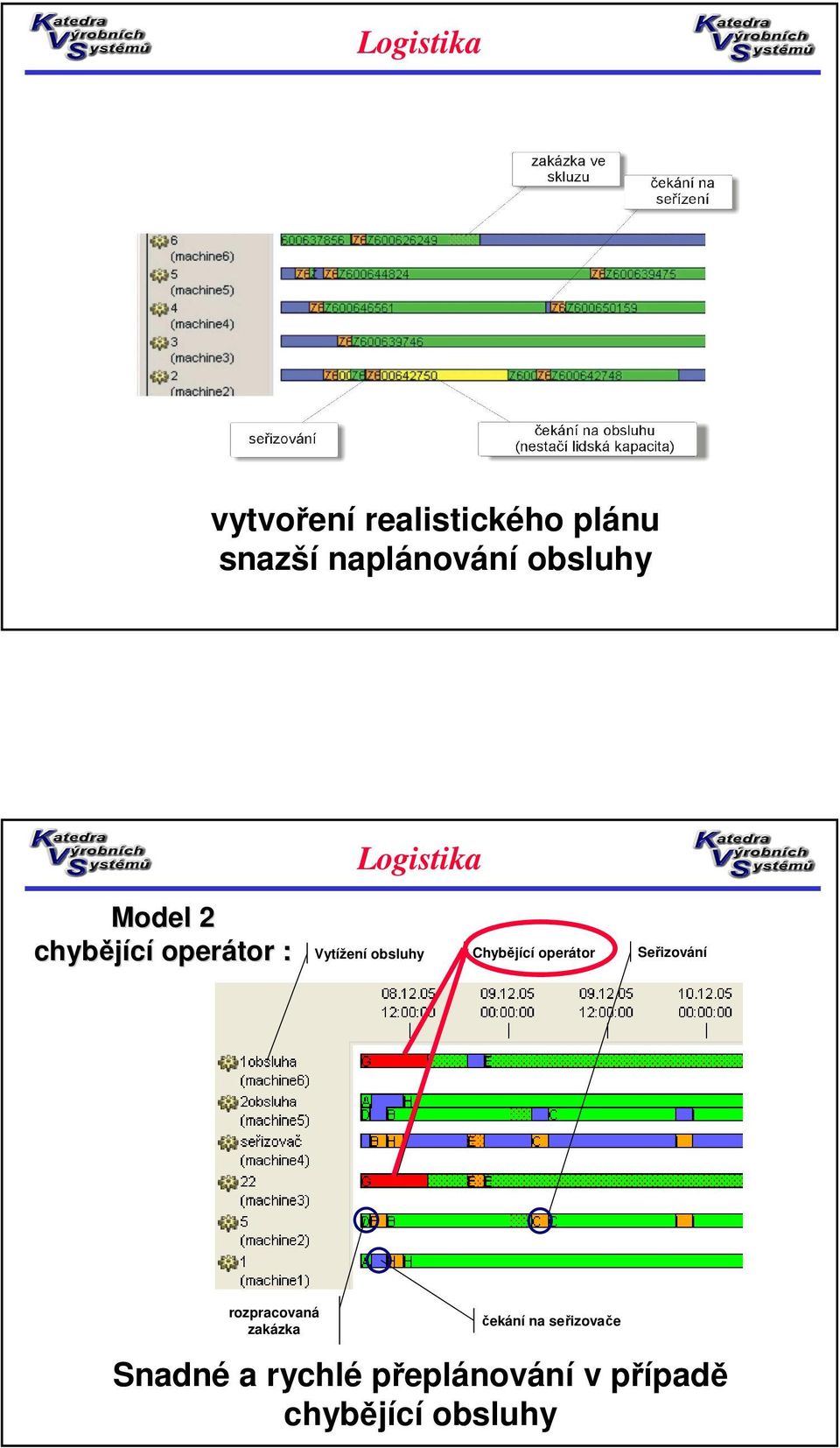 operátor Seřizování rozpracovaná zakázka čekání na