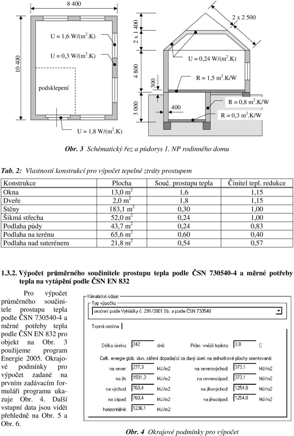 redukce Okna 13,0 m 2 1,6 1,15 Dveře 2,0 m 2 1,8 1,15 Stěny 183,1 m 2 0,30 1,00 Škmá střecha 52,0 m 2 0,24 1,00 Podlaha půdy 43,7 m 2 0,24 0,83 Podlaha na terénu 65,6 m 2 0,60 0,40 Podlaha nad