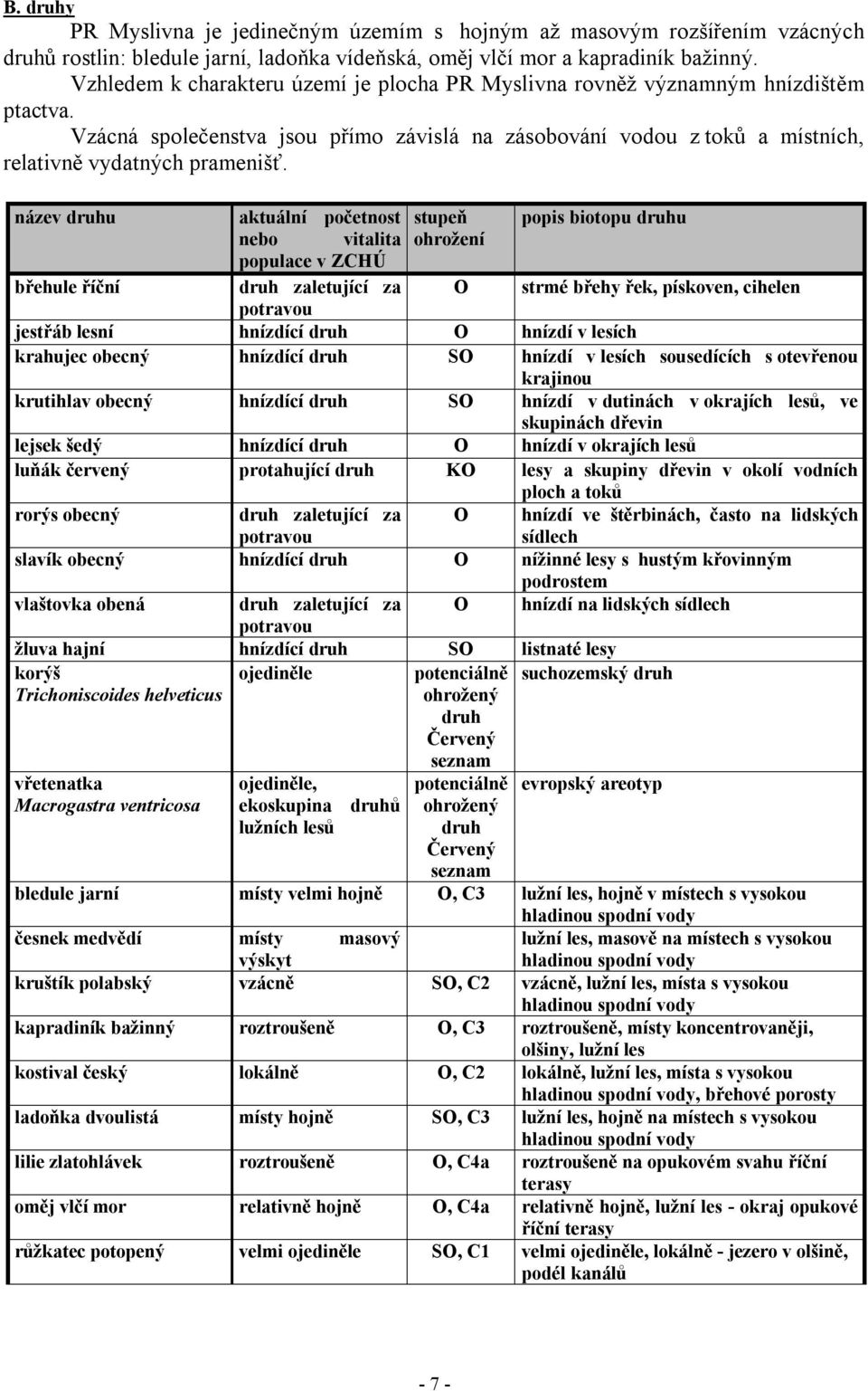 název druhu aktuální početnost stupeň popis biotopu druhu nebo vitalita ohrožení populace v ZCHÚ břehule říční druh zaletující za O strmé břehy řek, pískoven, cihelen potravou jestřáb lesní hnízdící